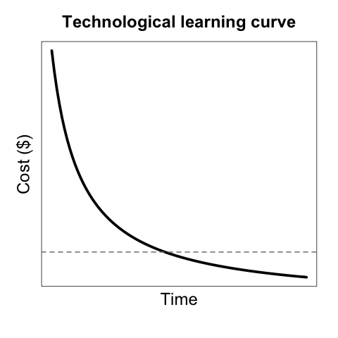learning_curve.png